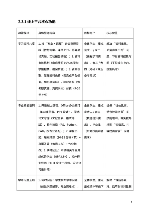 商业创业计划书