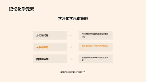 深度解析化学元素