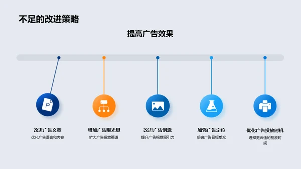 季度营销成效解析