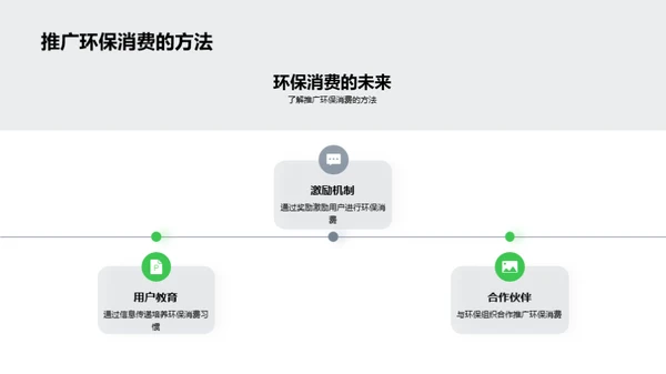 电商引领环保消费