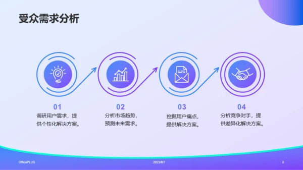 蓝紫渐变插画风电商营销活动策划PPT模板