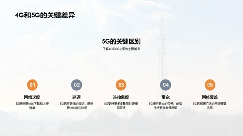 5G时代的网络革命