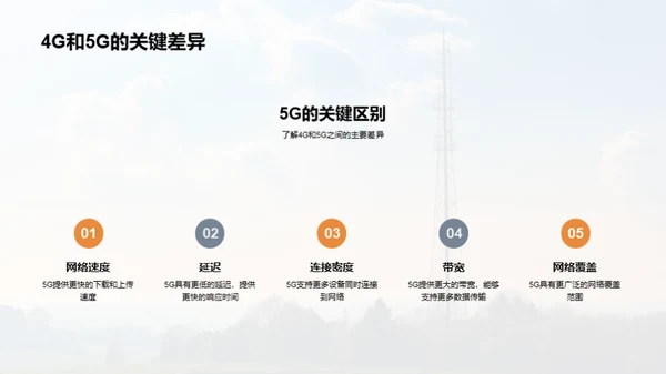 5G时代的网络革命