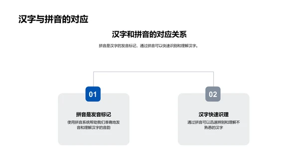 拼音学习与阅读效率