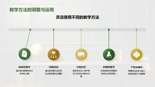 创新数学教学法