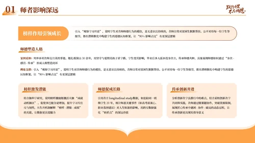 橙色学院风感恩教师节PPT模板