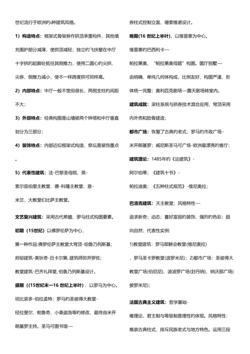 2023年注册规划师考试最全笔记之相关知识吐血奉献.docx