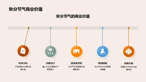 秋分营销创新思维