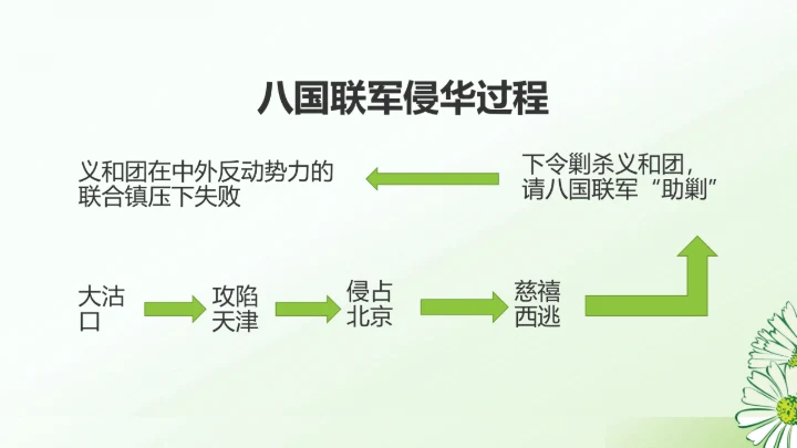第7课 八国联军侵华与《辛丑条约》签订 课件（20张PPT）