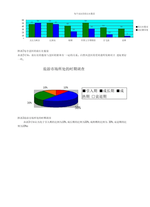 安阳旅游市场调研报告