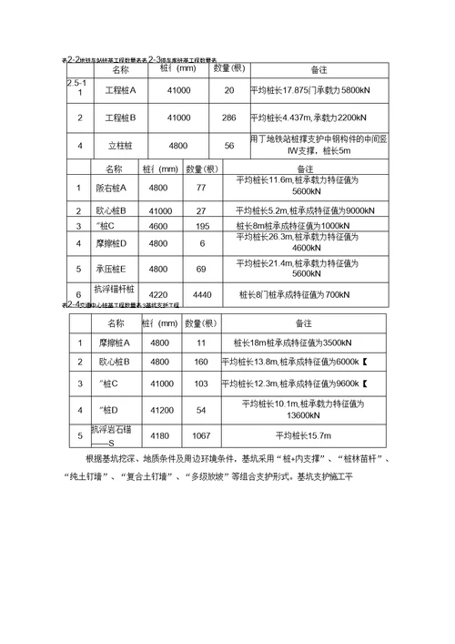 12月份工程进度计划