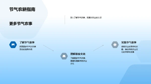 小寒节气与农业