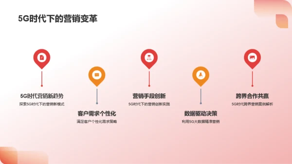 红色渐变年度营销总结PPT模板