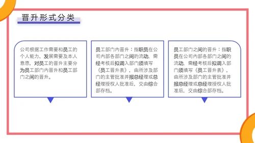 蓝色橙色几何简约风企业员工培训，人才培养与晋升管理PPT课件
