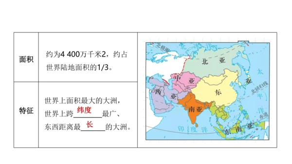 第六章 我们生活的大洲—亚洲（串讲课件59张）-七年级地理下学期期末考点大串讲（人教版）