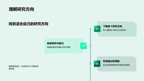 历史研究方向解析PPT模板