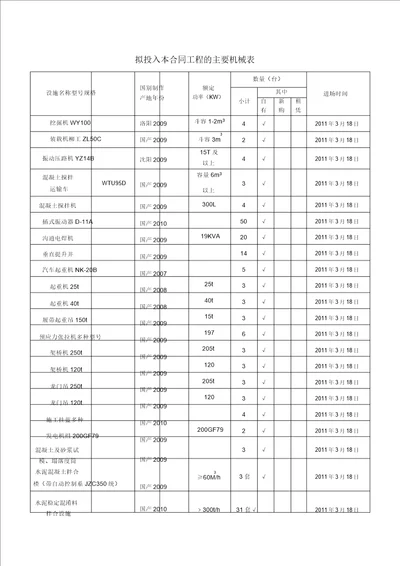 道路工程施工机械表格