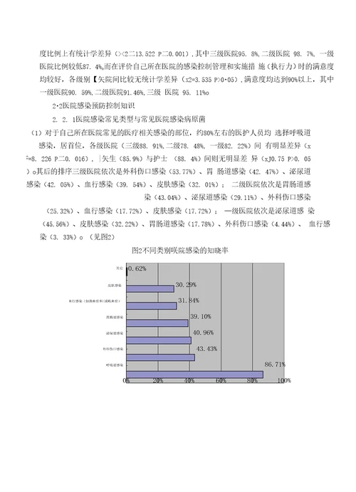 医院感染预防控制知识调查