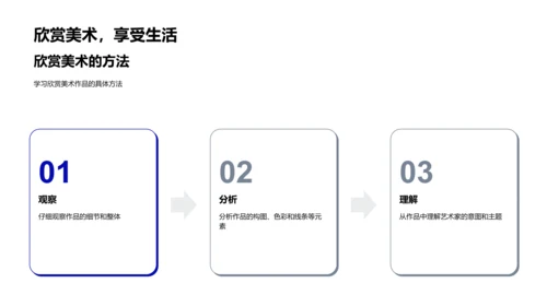 高中美术欣赏教学PPT模板