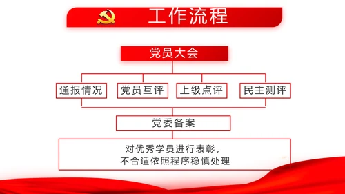 红色大气十九届五中全会党支部学习PPT