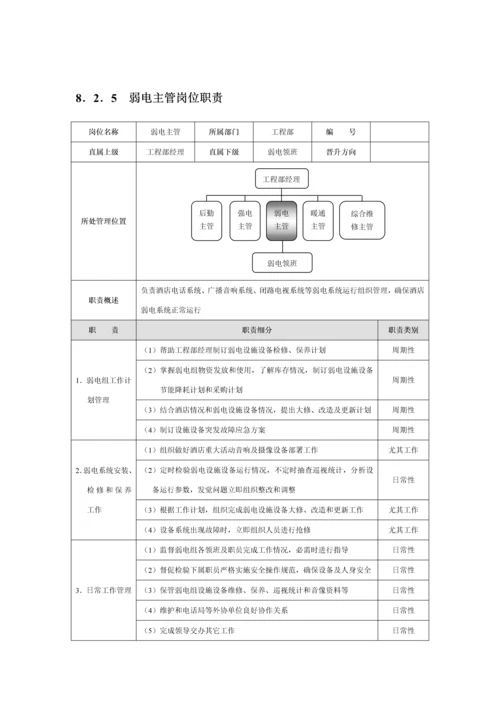 工程部绩效考核模板.docx