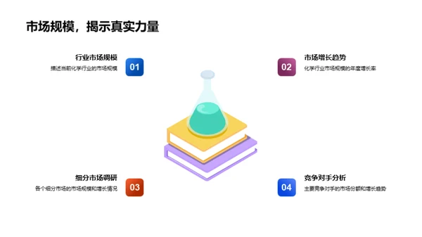 探索化学行业未来