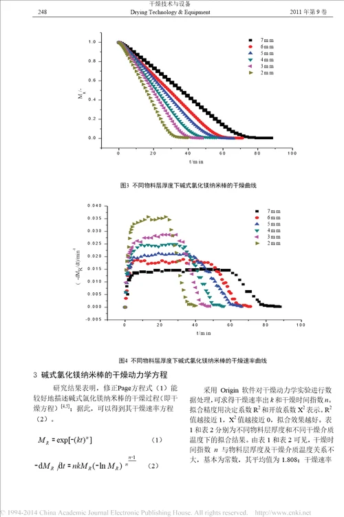 碱式氯化镁纳米棒的干燥动力学方程