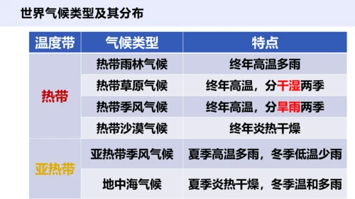 2.2.2 气象万千 课件（34张PPT）