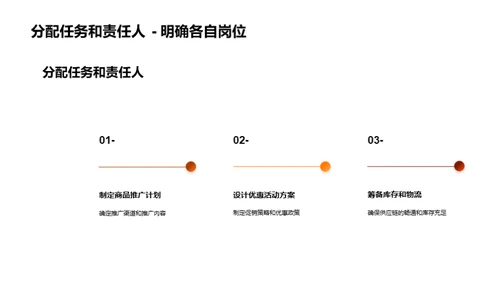 打赢双十一营销战