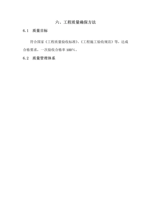 围墙综合标准施工专业方案.docx