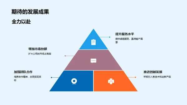 展望未来挑战