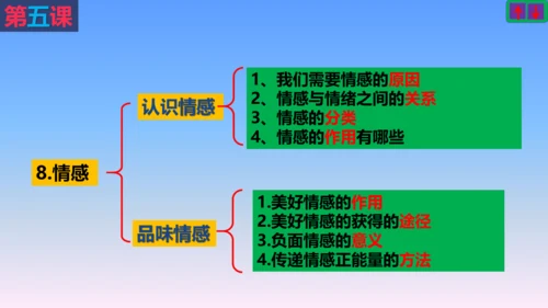 七下道德与法治复习课件 课件(共53张PPT)