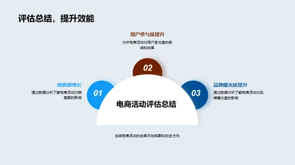 汽车电商活动全解析