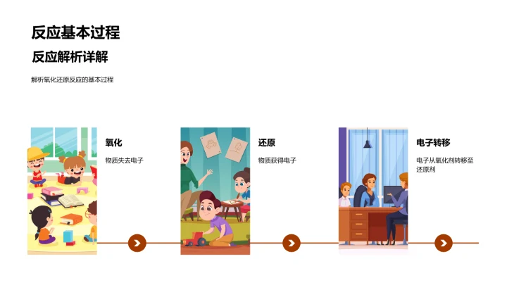 探索氧化还原之谜