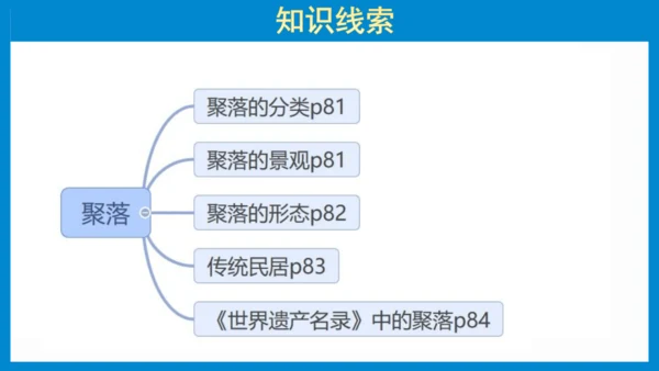 七上：居民与聚落、发展与合作（一轮复习课件23张）（人教版）
