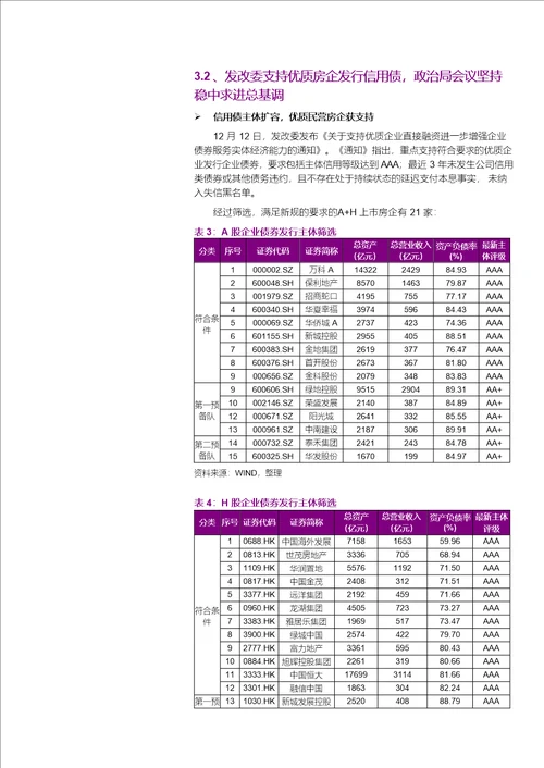 房地产行业地产AH重点公司样本库动态跟踪报告：流动性边际改善，供给侧表现回温