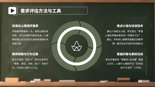 绿色卡通学生心理辅导教育会PPT