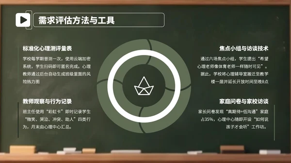 绿色卡通学生心理辅导教育会PPT