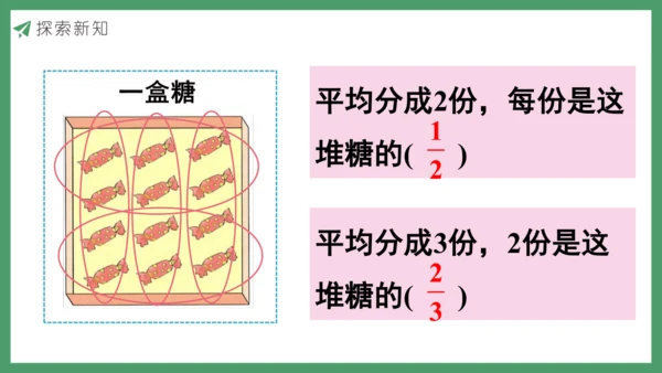 新人教版数学五年级下册4.2  分数的产生和意义(2)课件