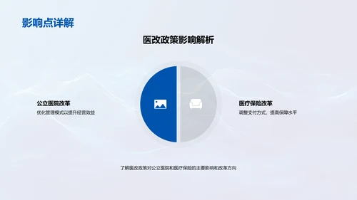 医改政策解读PPT模板