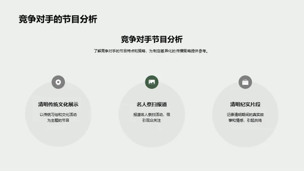 清明节媒体传播优化