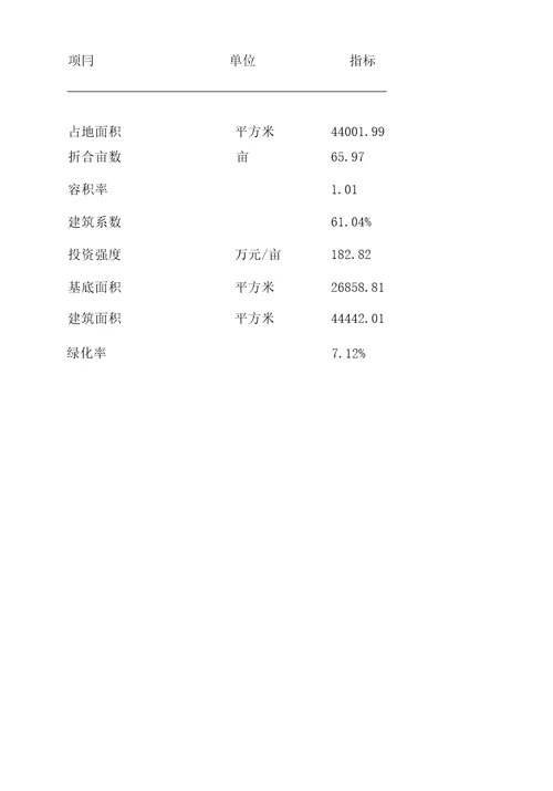 石油工业用瓷土项目可行性分析报告