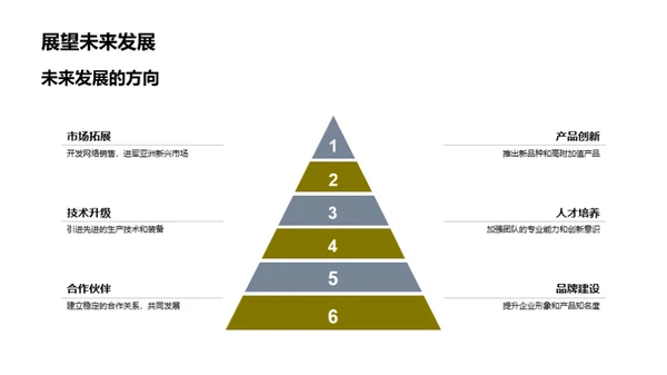 年度农业成就盘点