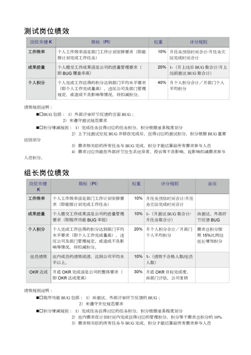 互联网企业技术部绩效考核标准规则.docx