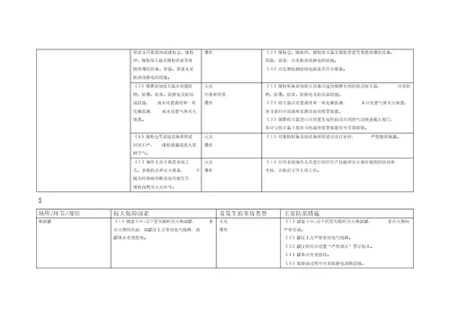 建材行业较大危险因素辨识及防范措施