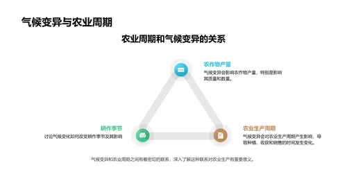 农业气候学教学PPT模板