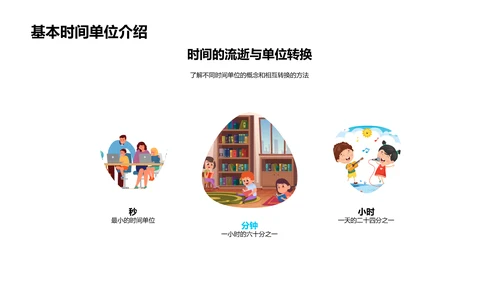 学习时间知识PPT模板