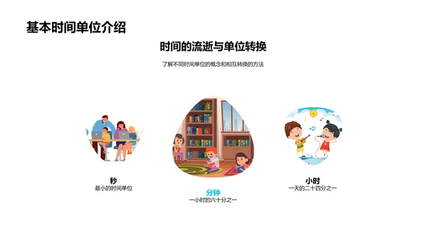 学习时间知识PPT模板