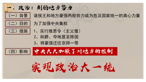 义务教育七年级历史上册2024年版第12课大一统王朝的巩固【课件】