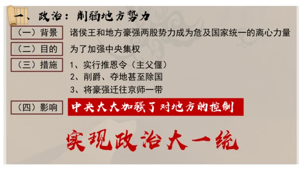 义务教育七年级历史上册2024年版第12课大一统王朝的巩固【课件】